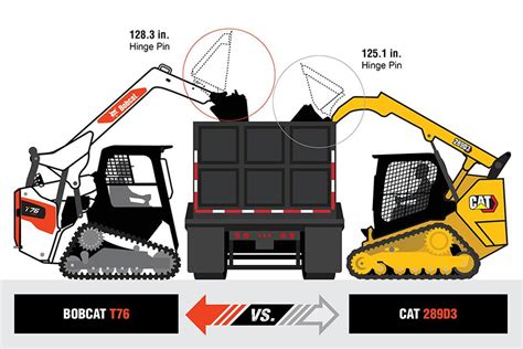 bobcat steer skid|bobcat skid steer sizes chart.